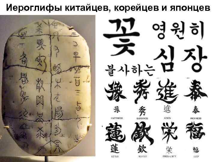 Иероглифы китайцев, корейцев и японцев 