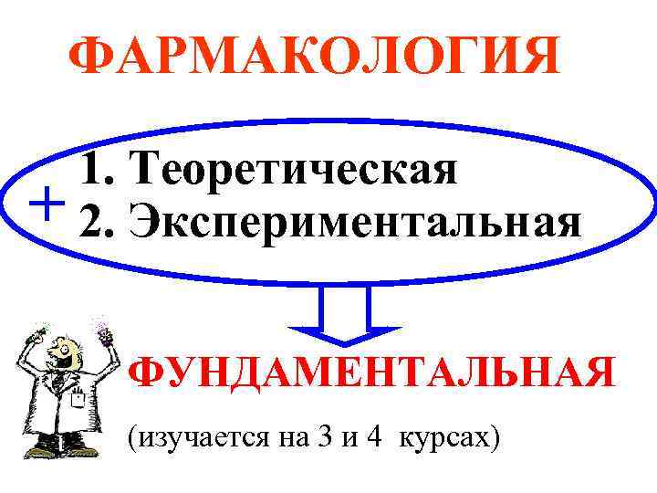 ФАРМАКОЛОГИЯ 1. Теоретическая + 2. Экспериментальная ФУНДАМЕНТАЛЬНАЯ (изучается на 3 и 4 курсах) 
