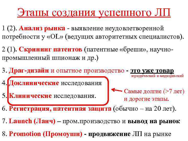 Этапы создания успешного ЛП 1 (2). Анализ рынка - выявление неудовлетворенной потребности у «OL»
