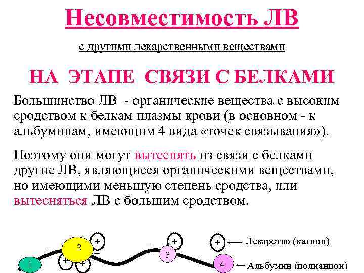 Несовместимость ЛВ с другими лекарственными веществами НА ЭТАПЕ СВЯЗИ С БЕЛКАМИ Большинство ЛВ -