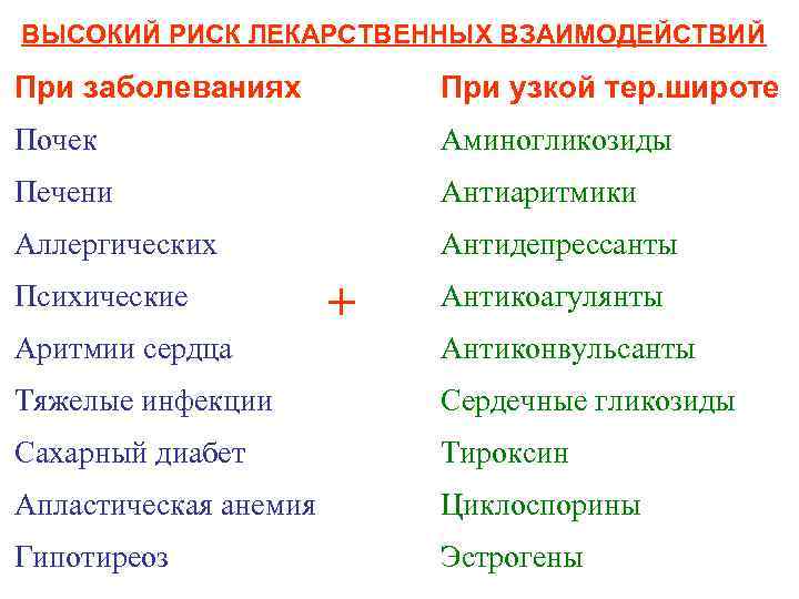 ВЫСОКИЙ РИСК ЛЕКАРСТВЕННЫХ ВЗАИМОДЕЙСТВИЙ При заболеваниях При узкой тер. широте Почек Аминогликозиды Печени Антиаритмики