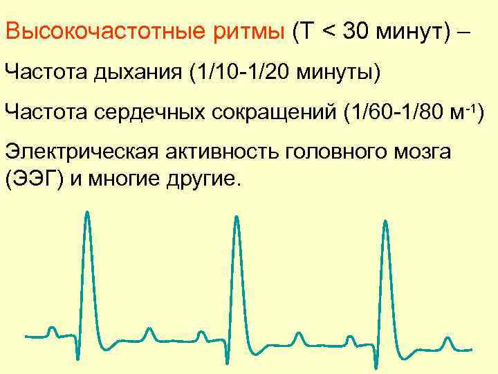 Частота мин 1