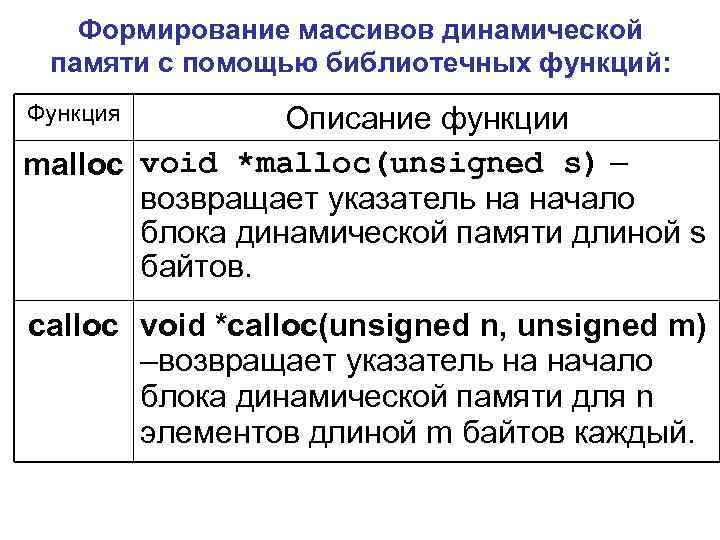 Формирование массивов динамической памяти с помощью библиотечных функций: Функция Описание функции malloc void *malloc(unsigned