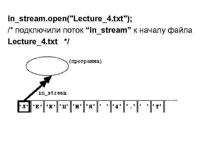 in_stream. open(