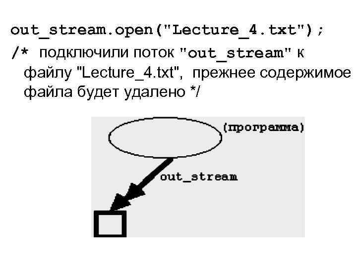 out_stream. open(