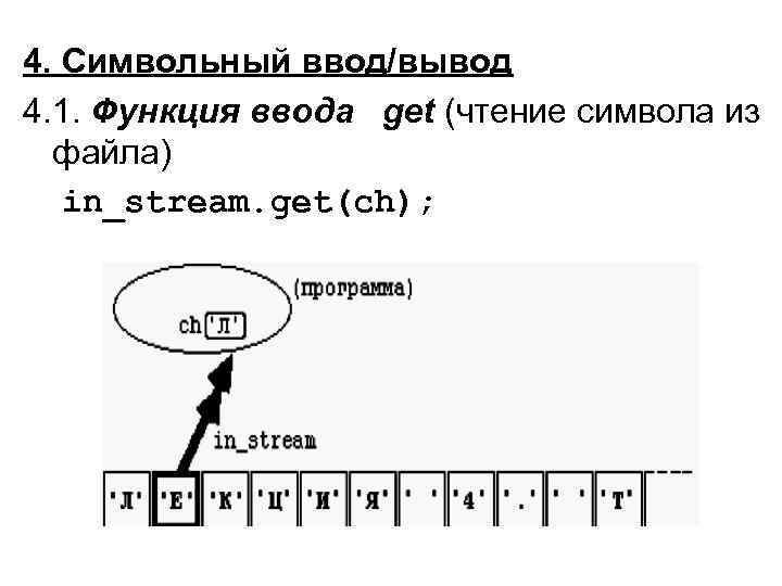 4. Символьный ввод/вывод 4. 1. Функция ввода get (чтение символа из файла) in_stream. get(ch);