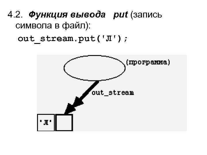 4. 2. Функция вывода put (запись символа в файл): out_stream. put('Л'); 