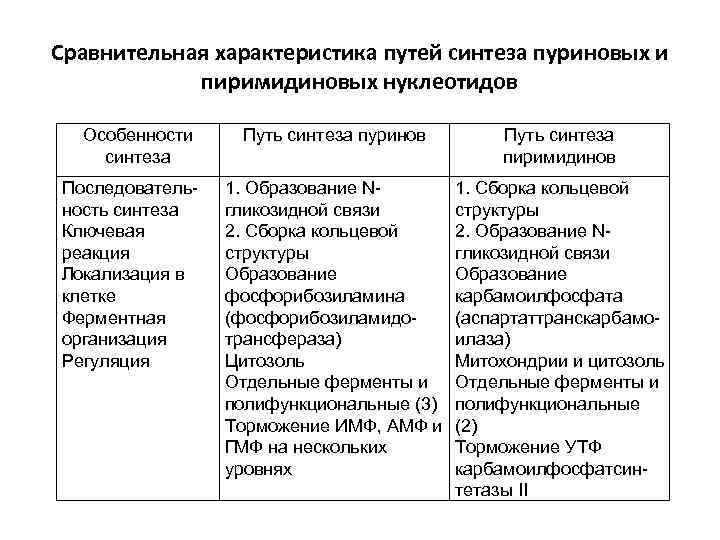 Характеристика пути. Характеристика синтеза.