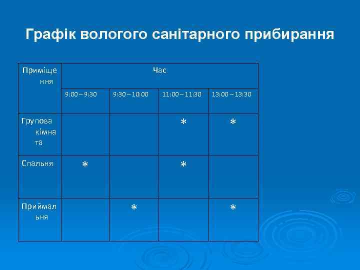 Графік вологого санітарного прибирання Приміще ння Час 9: 00 – 9: 30 – 10: