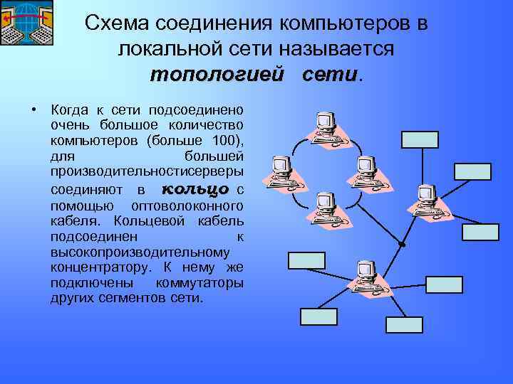 Схема соединения компьютеров в локальной сети называется топологией сети • Когда к сети подсоединено