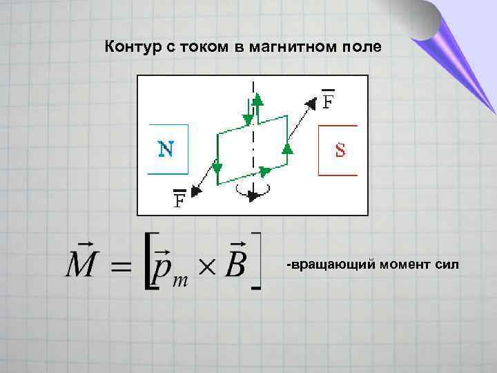 Контур с током в магнитном поле -вращающий момент сил 