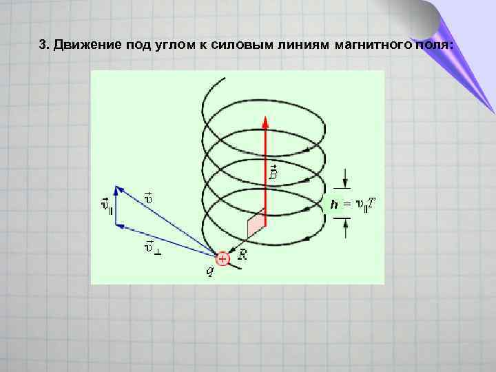 3. Движение под углом к силовым линиям магнитного поля: h 