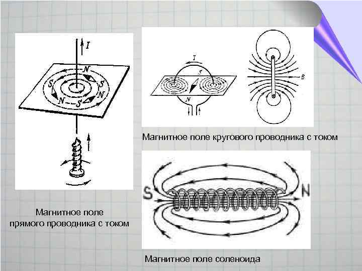 Магнитное поле кругового проводника с током Магнитное поле прямого проводника с током Магнитное поле