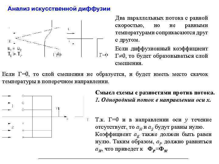 Схема против потока