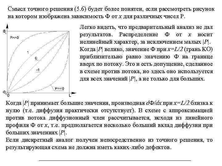 Смысл точного решения (5. 6) будет более понятен, если рассмотреть рисунок на котором изображена