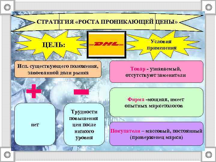 СТРАТЕГИЯ «РОСТА ПРОНИКАЮЩЕЙ ЦЕНЫ» Условия применения ЦЕЛЬ: Исп. существующего положения, завоеванной доли рынка нет