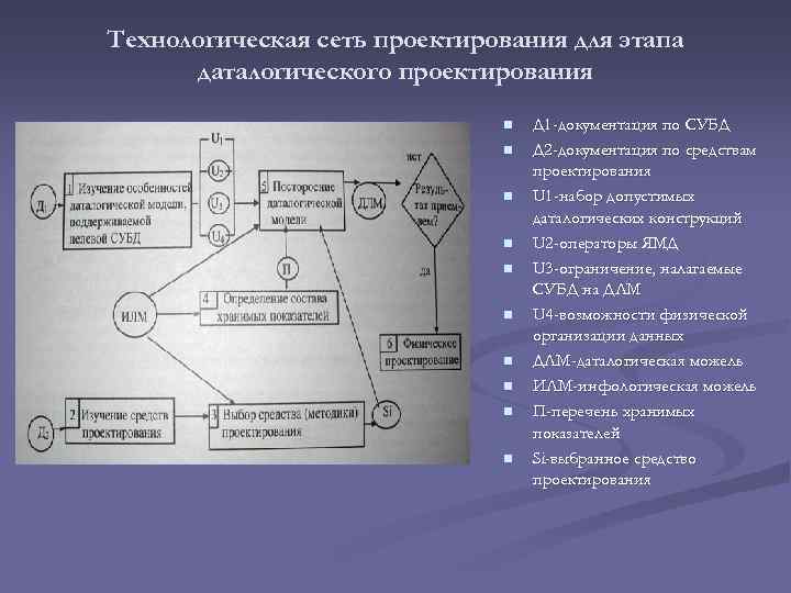 Этап проектирования на котором создается детальный проект физической организации сети