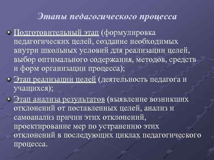 Этапы педагогического процесса