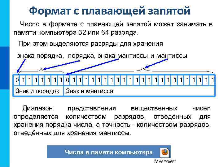   Формат с плавающей запятой  Число в формате с плавающей запятой может
