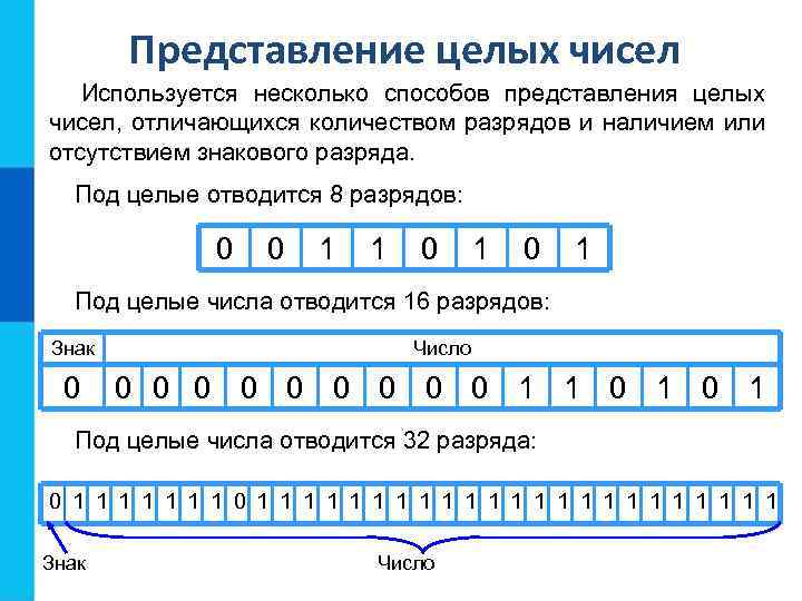   Представление целых чисел  Используется несколько способов представления целых чисел, отличающихся количеством
