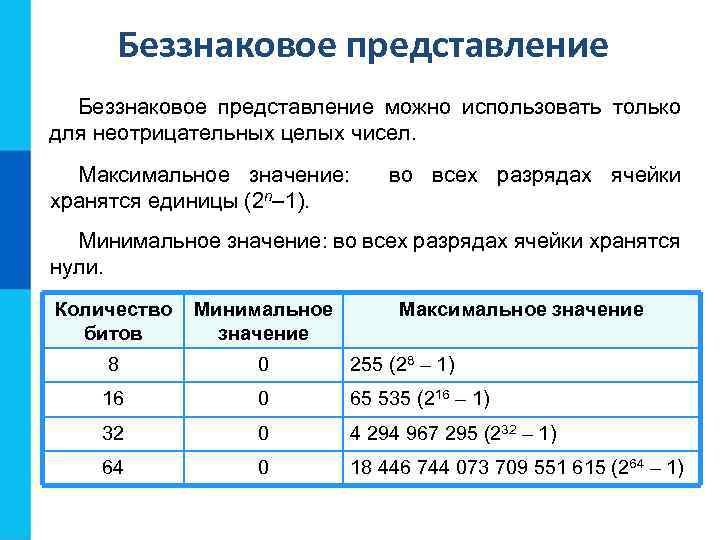  Беззнаковое представление можно использовать только для неотрицательных целых чисел.  Максимальное значение: 