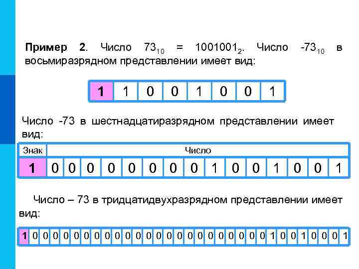 Пример 2. Число 7310 = 10010012. Число    -7310  в восьмиразрядном