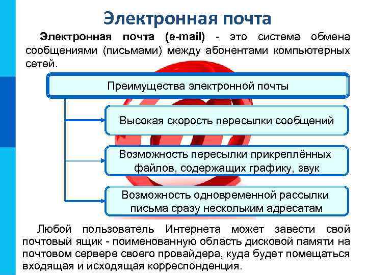 Электронная почта (e-mail) - это система обмена сообщениями (письмами) между абонентами компьютерных сетей. Преимущества