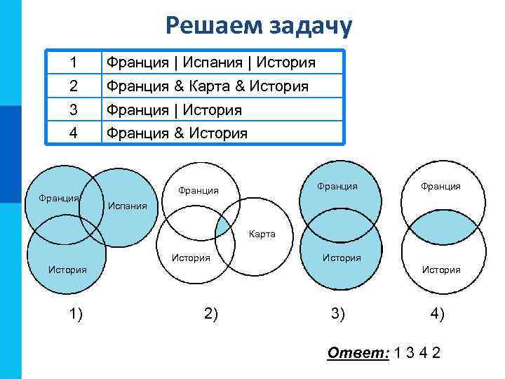 Решаем задачу 1 Франция | Испания | История 2 Франция & Карта & История
