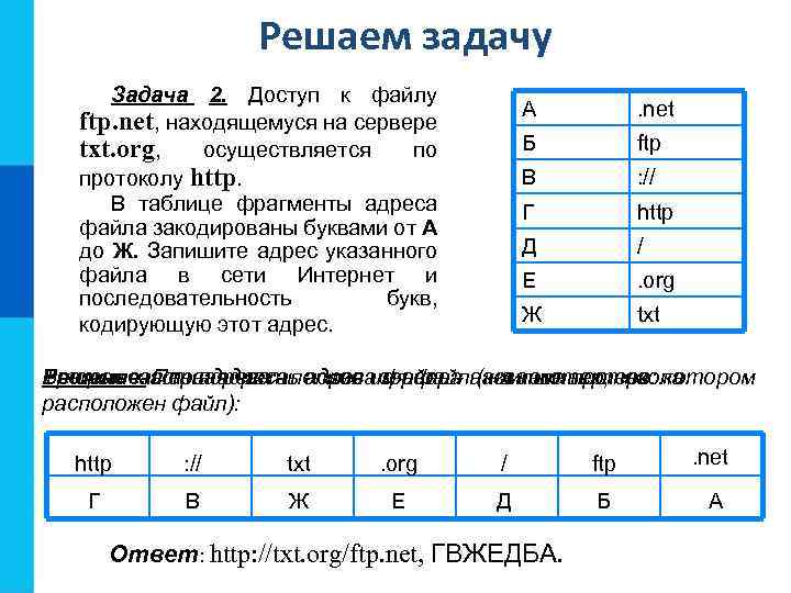 Решаем задачу Задача 2. Доступ к файлу ftp. net, находящемуся на сервере txt. org,