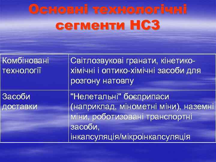  Основні технологічні сегменти НСЗ Комбіновані Світлозвукові гранати, кінетико- технології хімічні і оптико-хімічні засоби