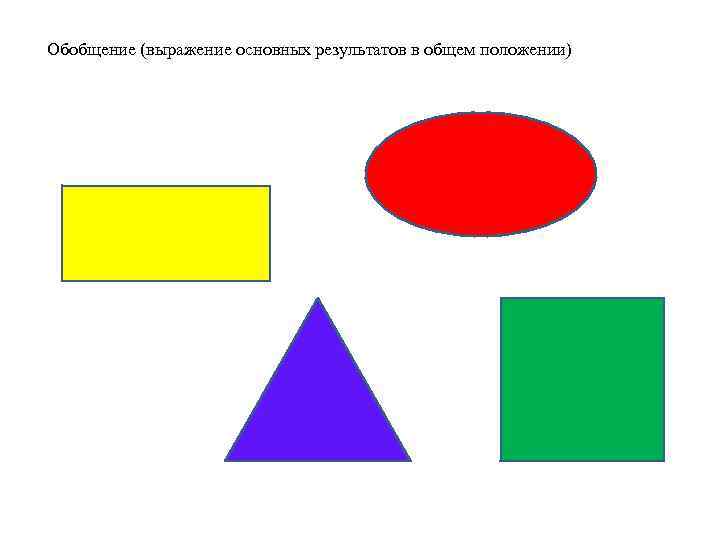 Обобщение (выражение основных результатов в общем положении) 