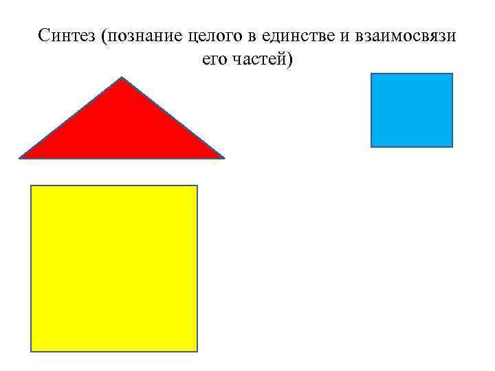 Синтез (познание целого в единстве и взаимосвязи его частей) 