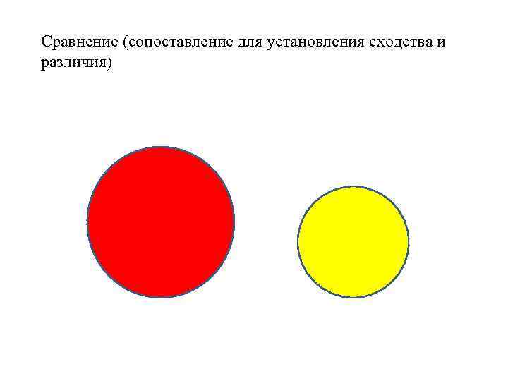 Сравнение (сопоставление для установления сходства и различия) 