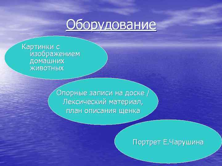 Оборудование Картинки с изображением домашних животных Опорные записи на доске / Лексический материал, план