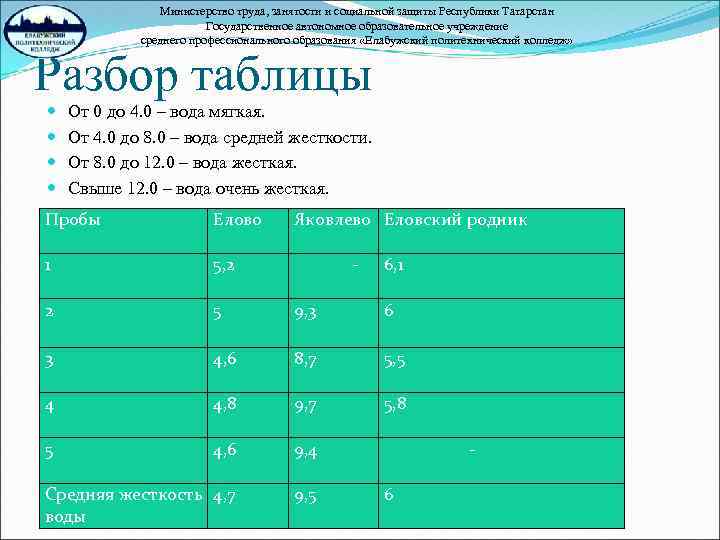 Министерство труда, занятости и социальной защиты Республики Татарстан Государственное автономное образовательное учреждение среднего профессионального