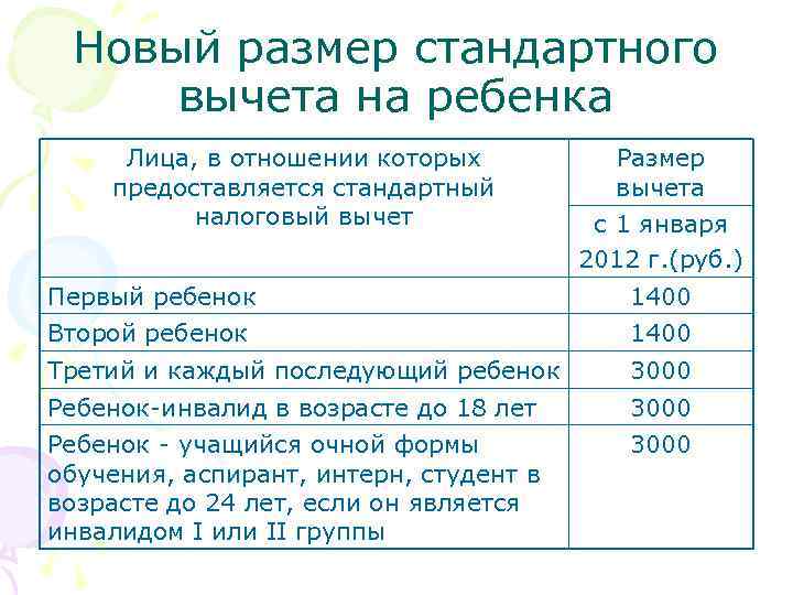 Периоды по ндфл в 2023 году. Вычет НДФЛ на детей. Налоговый вычет на детей в 2021. Стандартные вычеты на детей по НДФЛ. Налоговый вычет на ребенка 1400.