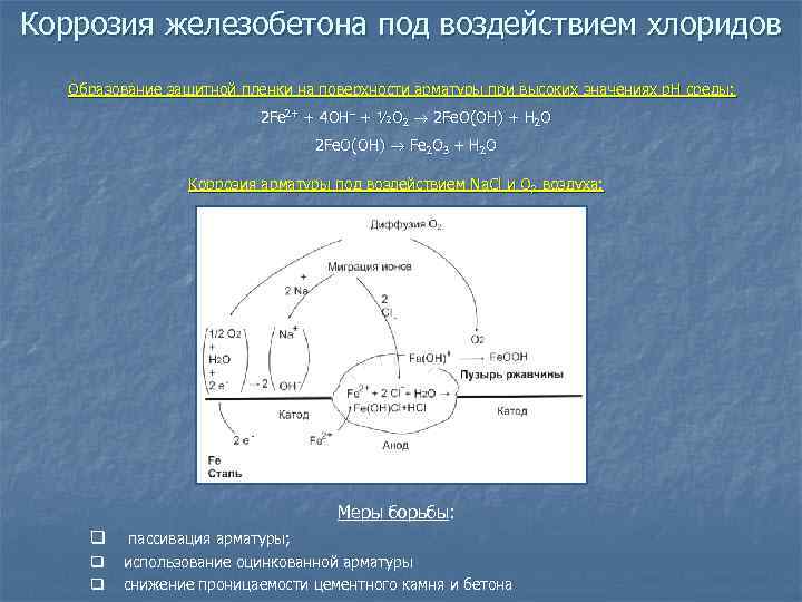 Коррозия железобетона под воздействием хлоридов Образование защитной пленки на поверхности арматуры при высоких значениях