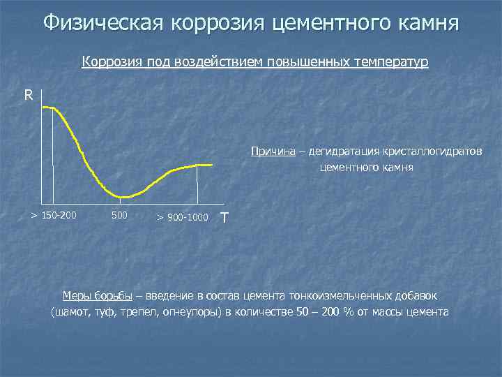 Физическая коррозия цементного камня Коррозия под воздействием повышенных температур R Причина – дегидратация кристаллогидратов