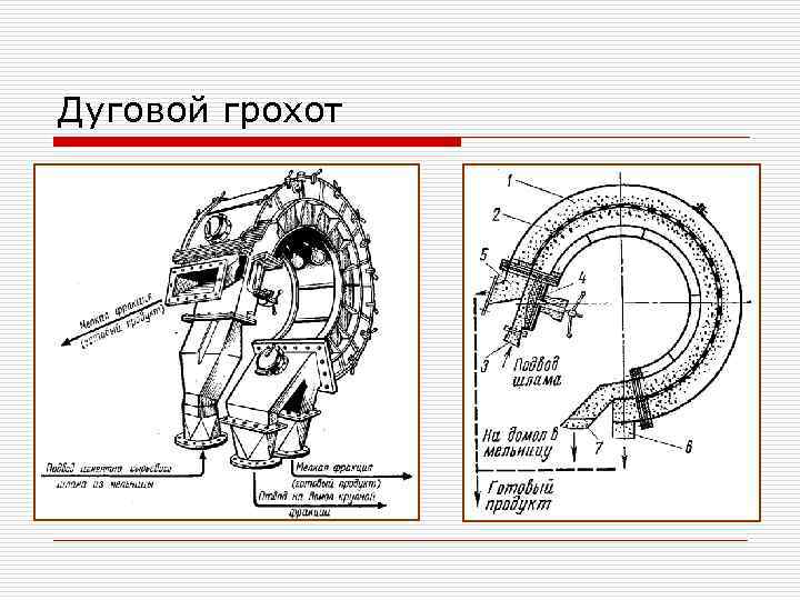 Валковый грохот схема