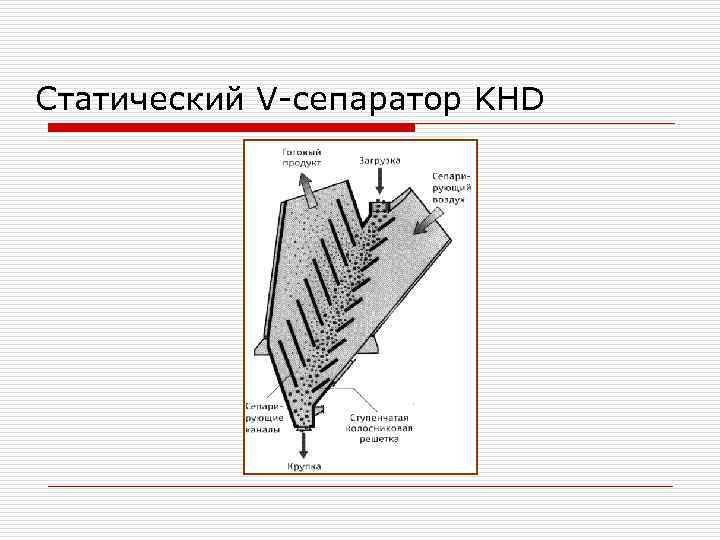 Статический V-сепаратор KHD 