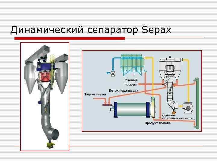 Динамический сепаратор Sepax 