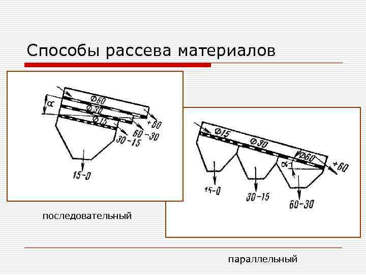 Способы рассева материалов последовательный параллельный 