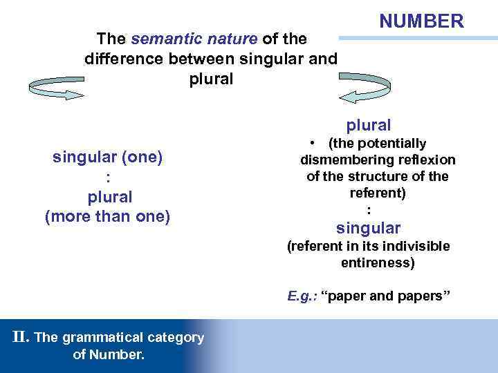 The semantic nature of the difference between singular and plural NUMBER plural singular (one)