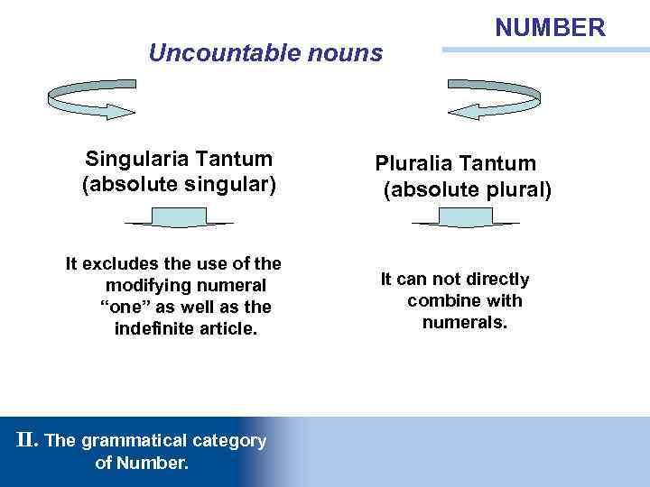 Uncountable nouns Singularia Tantum (absolute singular) It excludes the use of the modifying numeral