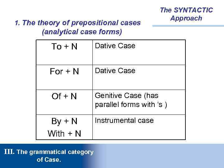 1. The theory of prepositional cases The SYNTACTIC Approach (analytical case forms) To +