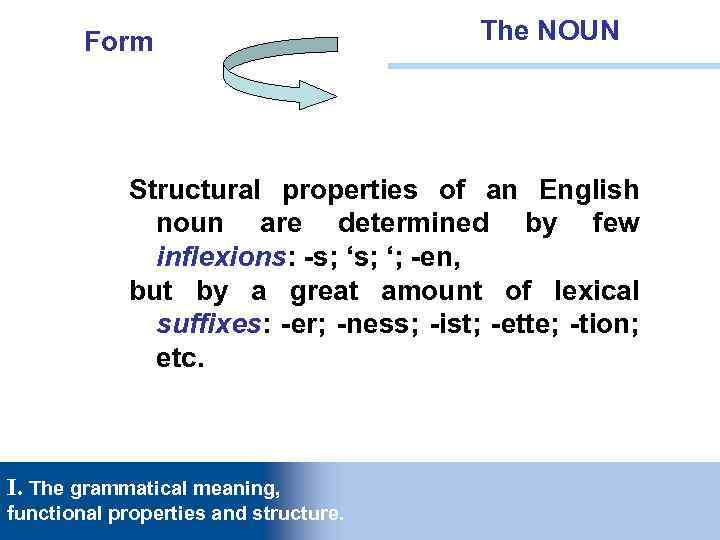 Form The NOUN Structural properties of an English noun are determined by few inflexions: