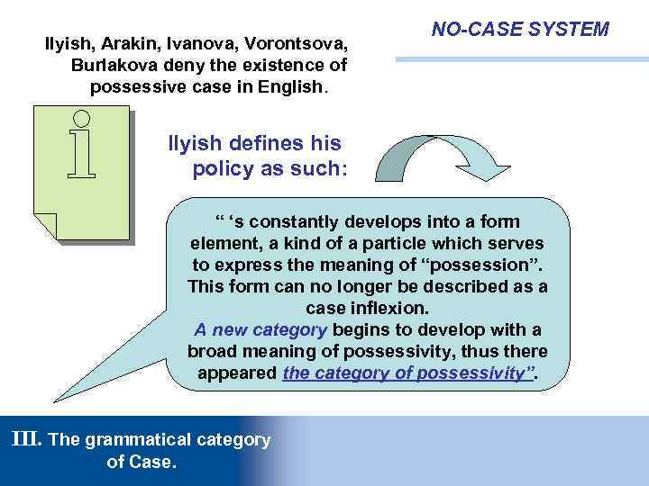 Ilyish, Arakin, Ivanova, Vorontsova, Burlakova deny the existence of possessive case in English. NO-CASE