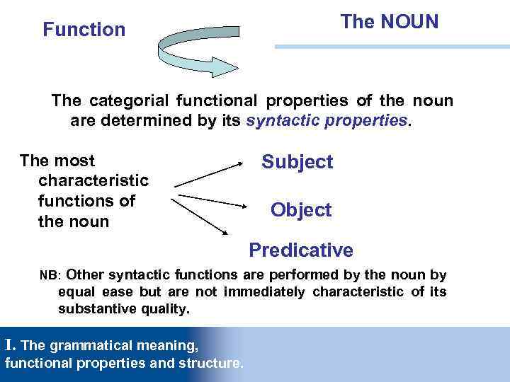 The NOUN Function The categorial functional properties of the noun are determined by its