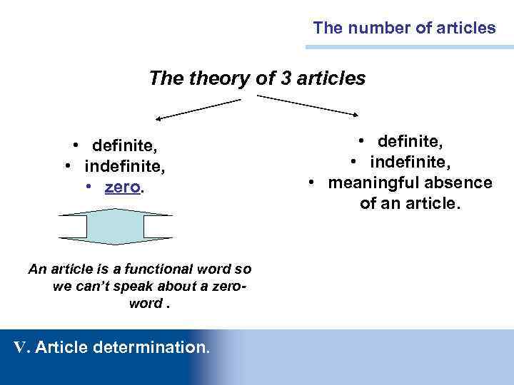 The number of articles The theory of 3 articles • definite, • indefinite, •