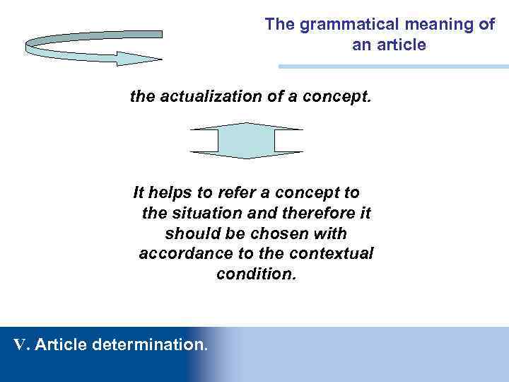 The grammatical meaning of an article the actualization of a concept. It helps to